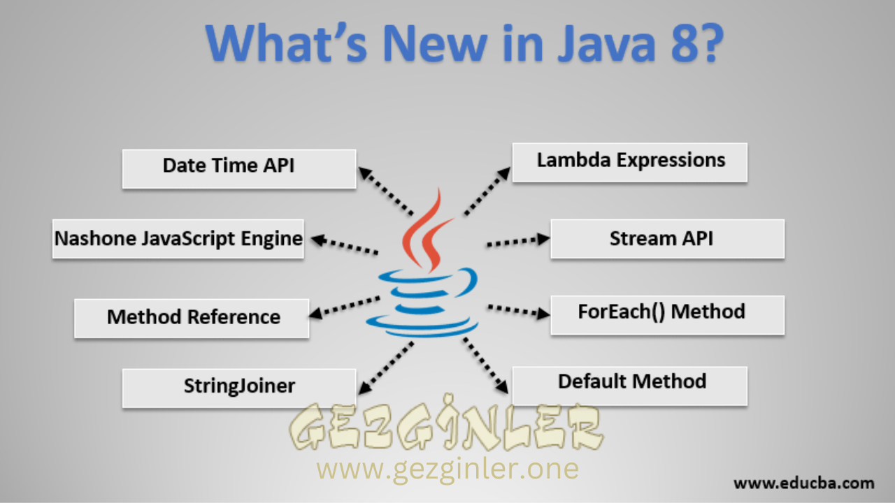 Java 8 Download 64-Bit