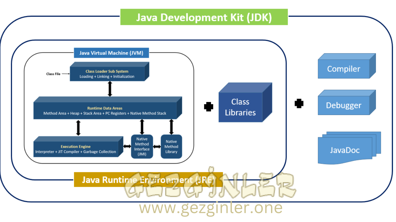 Gezginler Java JDK Son Sürüm Ücretsiz İndirme