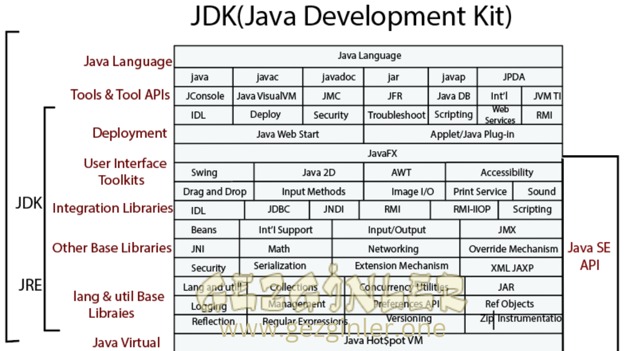 Gezginler Java JDK Son Sürüm